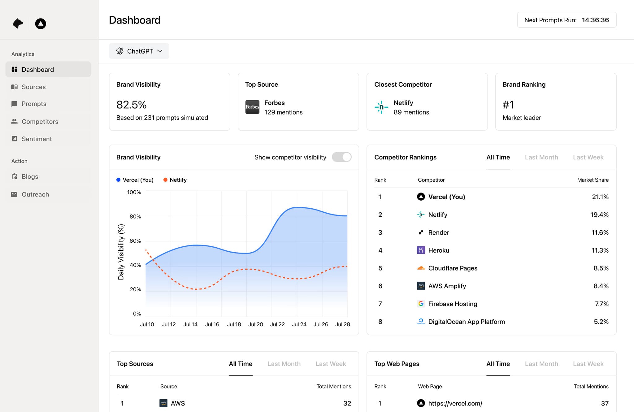 Bearly Dashboard - Analytics and Performance Metrics